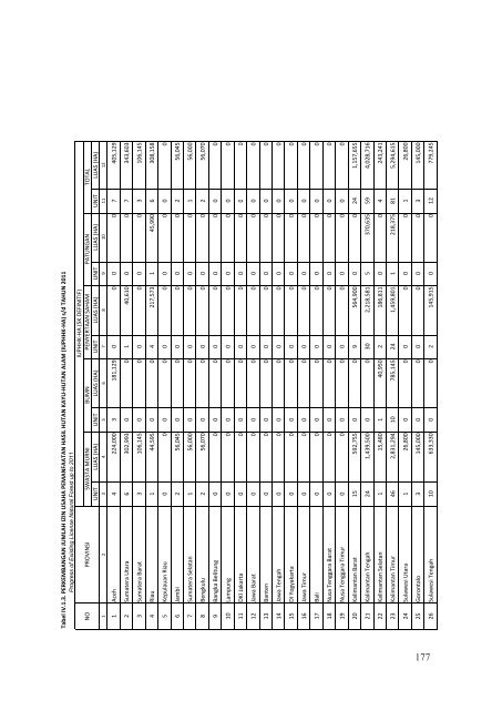 BUku%20Statistik%20Juli%202012_terbaru