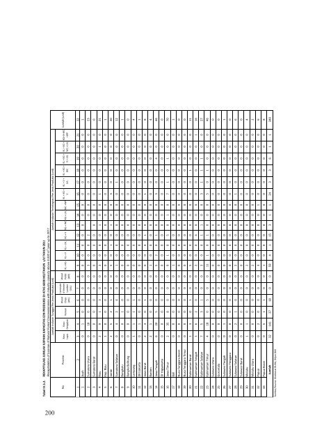 BUku%20Statistik%20Juli%202012_terbaru