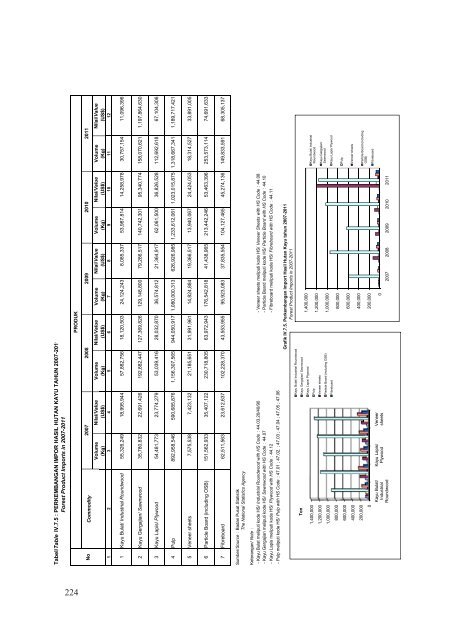 BUku%20Statistik%20Juli%202012_terbaru