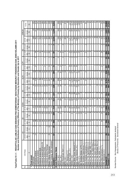 BUku%20Statistik%20Juli%202012_terbaru