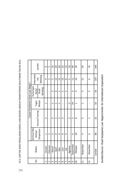 BUku%20Statistik%20Juli%202012_terbaru