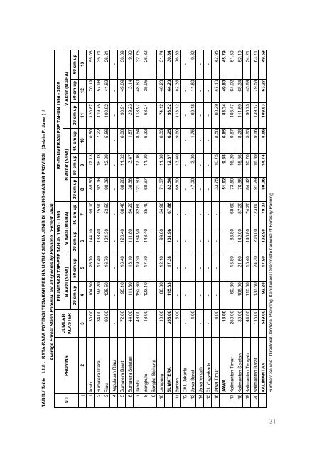 BUku%20Statistik%20Juli%202012_terbaru