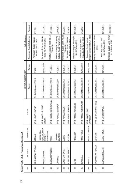 BUku%20Statistik%20Juli%202012_terbaru