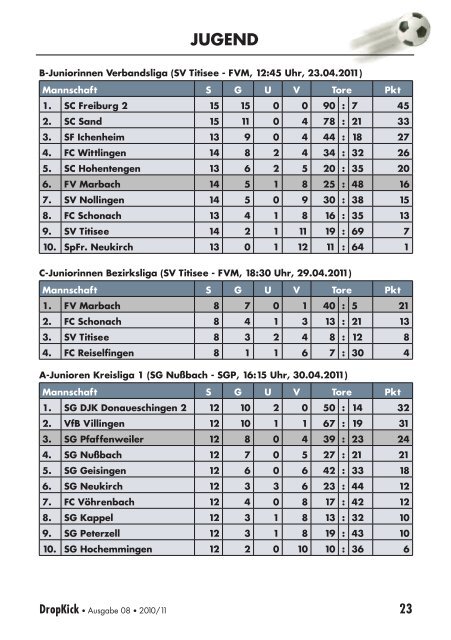 FV Marbach - FC Weilersbach - FV 1925 Marbach e.V.