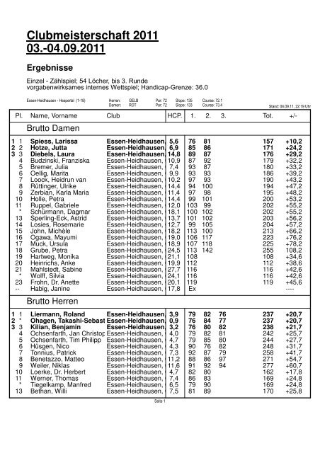 Gesamtergebnisliste als PDF - Golfclub Essen-Heidhausen