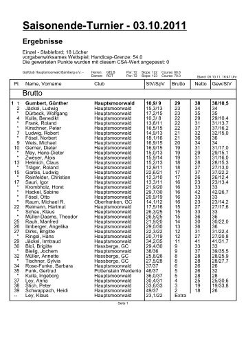 Saisonende-Turnier - Ergebnisse - Golfclubs Hauptsmoorwald ...