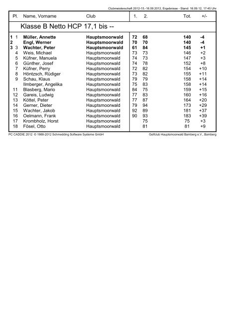 PC CADDIE, Clubmeisterschaft 2012, 2. Runde - Ergebnisse