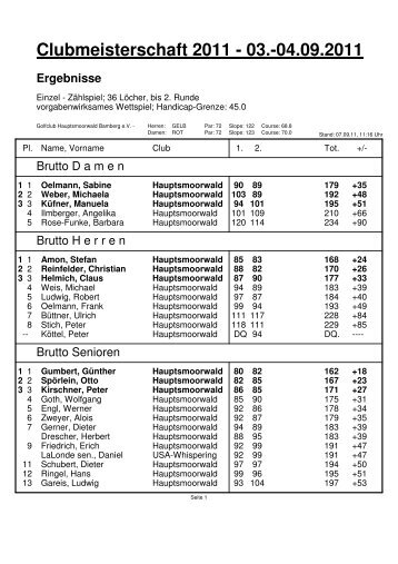 PC CADDIE, Clubmeisterschaft 2011, 2. Runde - Ergebnisse