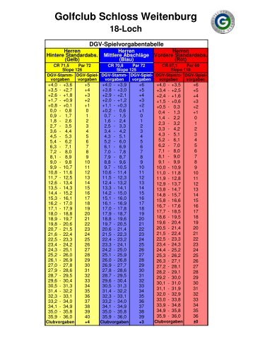Spielvorgabentabelle - Golfclub Schloss Weitenburg AG