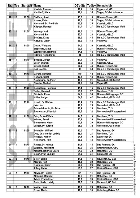 VORLÄUFIG STARTLIST - im Golf Club Teutoburger Wald