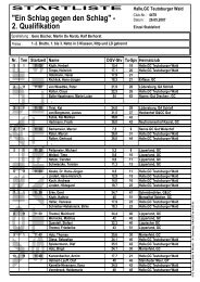 VORLÄUFIG STARTLIST - im Golf Club Teutoburger Wald