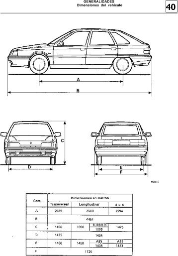 GENERALIDADES Dimensiones del vehículo - Centro Renault