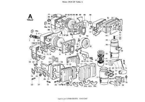 Grupo: 15LD Motor: 15LD 225 Tabla: A ... - A Motor Diesel