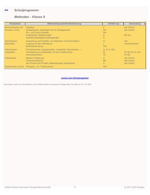 Schulprogramm zum Download - Gottlieb-Daimler-Gymnasium ...