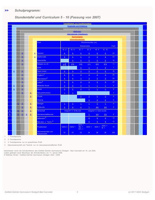 Schulprogramm zum Download - Gottlieb-Daimler-Gymnasium ...