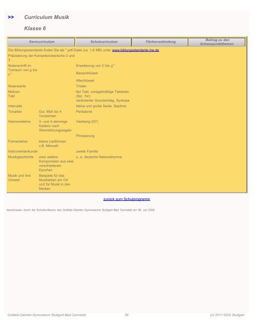 Schulprogramm zum Download - Gottlieb-Daimler-Gymnasium ...