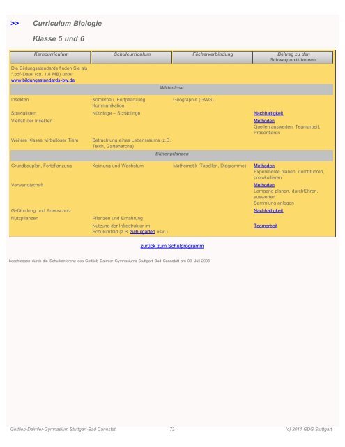 Schulprogramm zum Download - Gottlieb-Daimler-Gymnasium ...