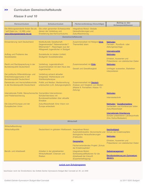 Schulprogramm zum Download - Gottlieb-Daimler-Gymnasium ...