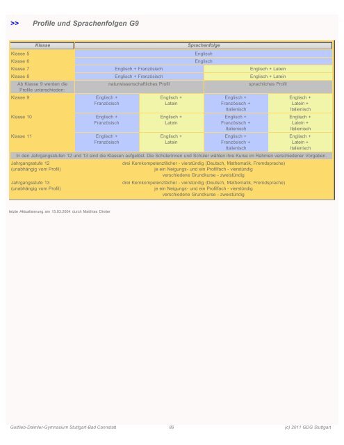 Schulprogramm zum Download - Gottlieb-Daimler-Gymnasium ...