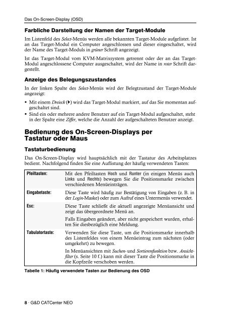 G&D CATCenter NEO - Guntermann und Drunck GmbH