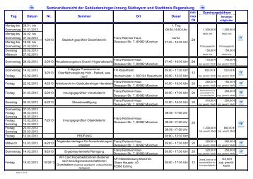 Seminarübersicht - Gebäudereinigung Südbayern