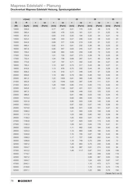Mapress Edelstahl Datenblatt Pdf