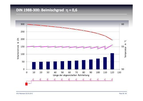 PDF (4,5 MB) - Geberit