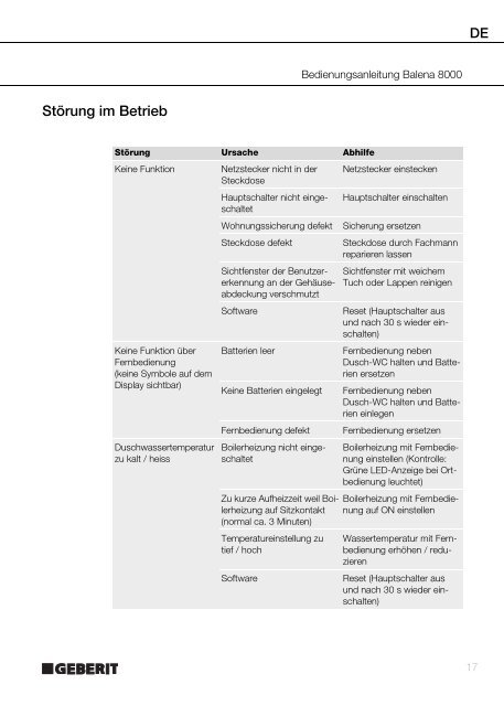 StÃ¶rung im Betrieb - Geberit