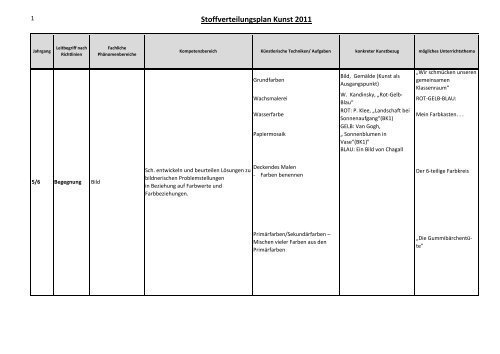 Stoffverteilungsplan Kunst 2011