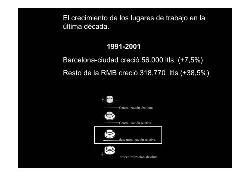 Potencial de planeamientro de la Región Metropolitana de Barcelona