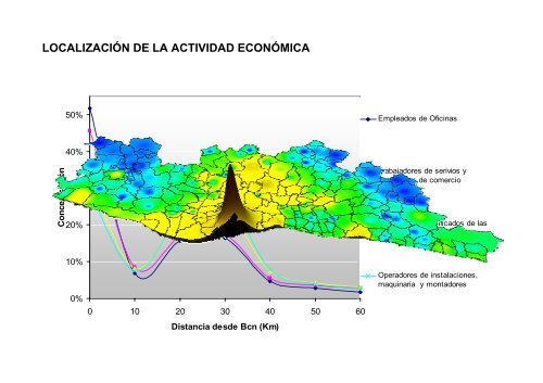 Potencial de planeamientro de la Región Metropolitana de Barcelona