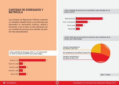 Investigación de mercado de las Relaciones Públicas 2012