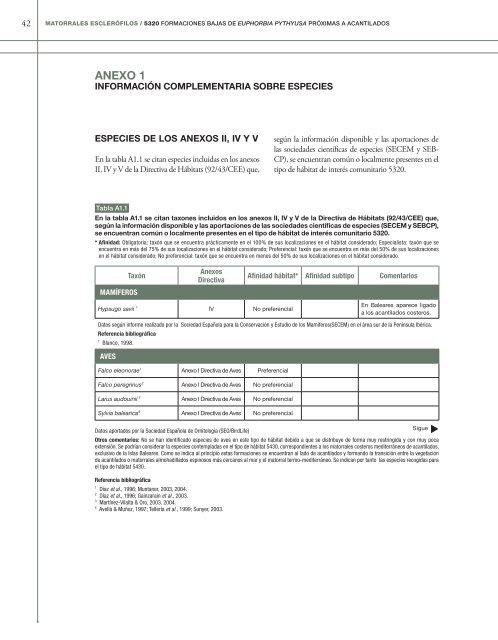 Formaciones bajas de Euphorbia pythyusa próximas a acantilados