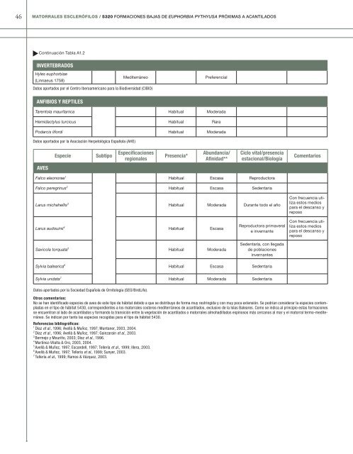 Formaciones bajas de Euphorbia pythyusa próximas a acantilados