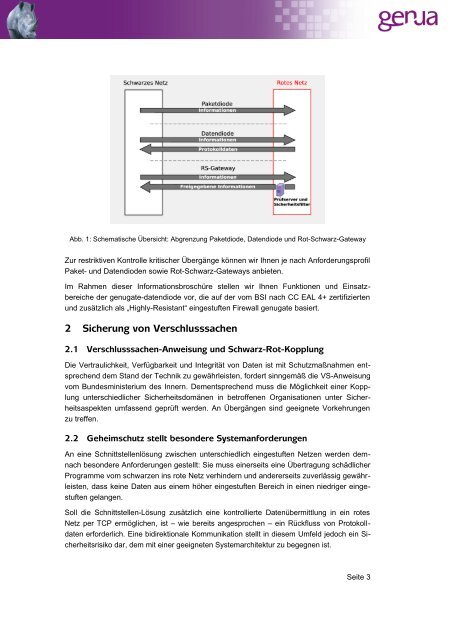 genugate-datendiode, Technische Broschüre (PDF) - GeNUA