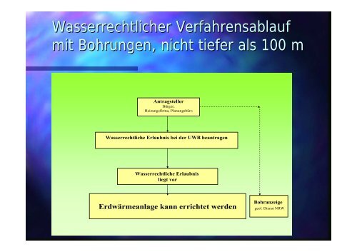 Rechtliche Grundlagen, Wasserrecht, Bergrecht - Geothermie