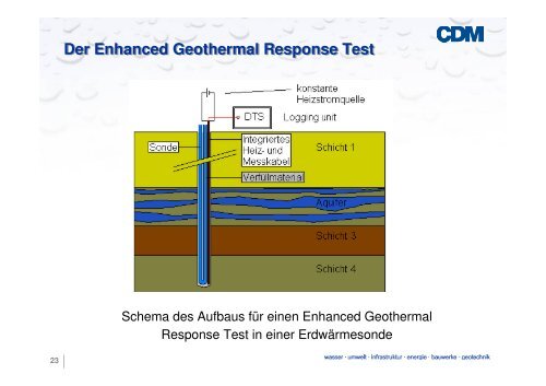 Der Enhanced Geothermal Response Test - Geothermie