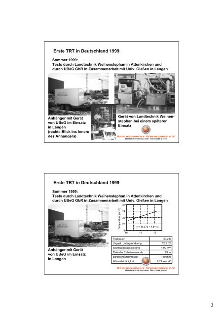 Entwicklung und Verbreitung des  Thermal Response Test (TRT)