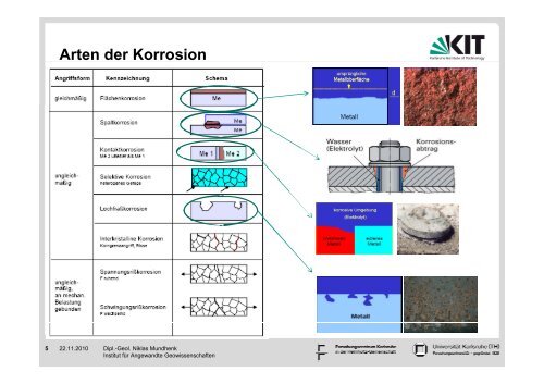 Korrosion metallischer Werkstoffe unter ... - Geothermie