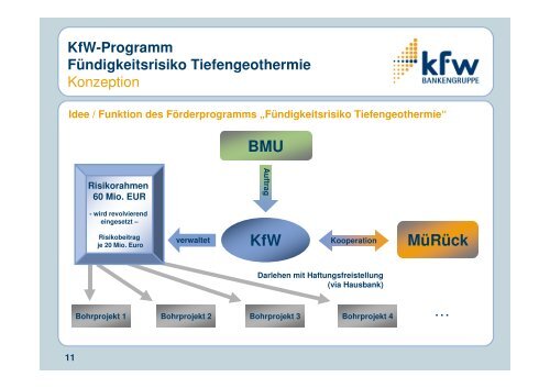 Hasenbein_FÃ¶rderung durch KfW - Geothermie