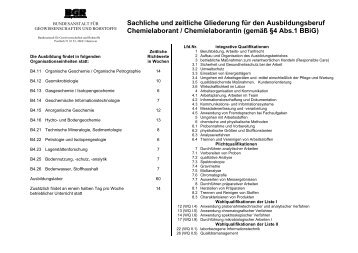 Ausbildungsplan Chemielaborant/in (PDF, 46 KB) - Geozentrum ...