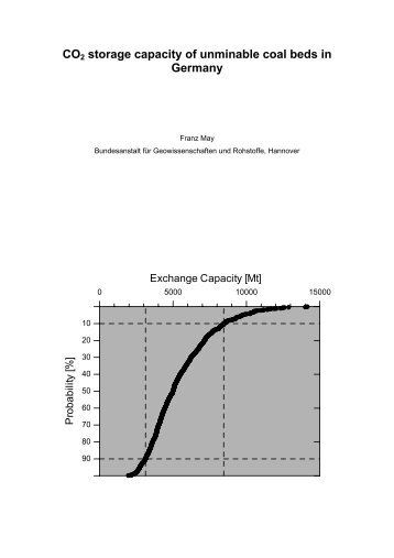 CO2 storage capacity of unminable coal beds in Germany - BGR