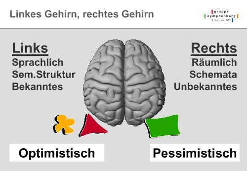 Landkarte der Motive und Emotionen