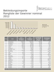 Bekleidungsimporte Gewinner und Verlierer