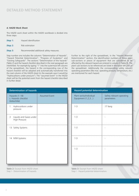 Hazard Identification Studies (HAZID) - Gl-group.org