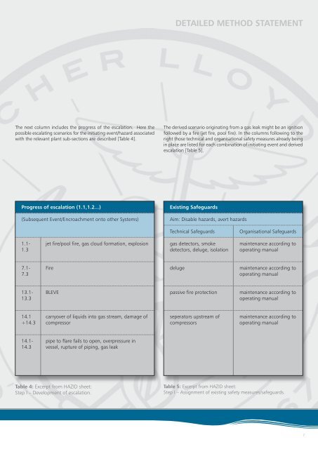 Hazard Identification Studies (HAZID) - Gl-group.org