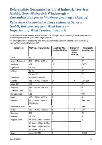 Referenzliste Germanischer Lloyd Industrial Services ... - GL Group