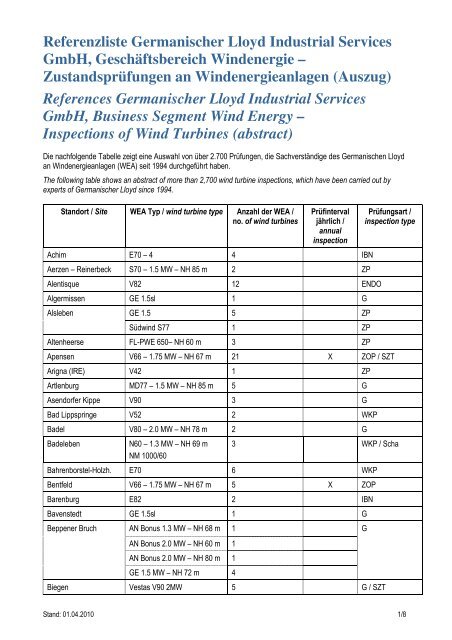 Referenzliste Germanischer Lloyd Industrial Services ... - GL Group