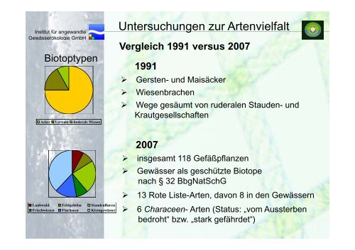 klicken Sie für das Flora-Fachgutachten. - Golf- und Country Club ...