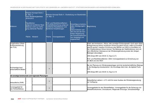 Gesamtstudie zur Entwicklung und Steuerung der ... - Stadt Gernsbach